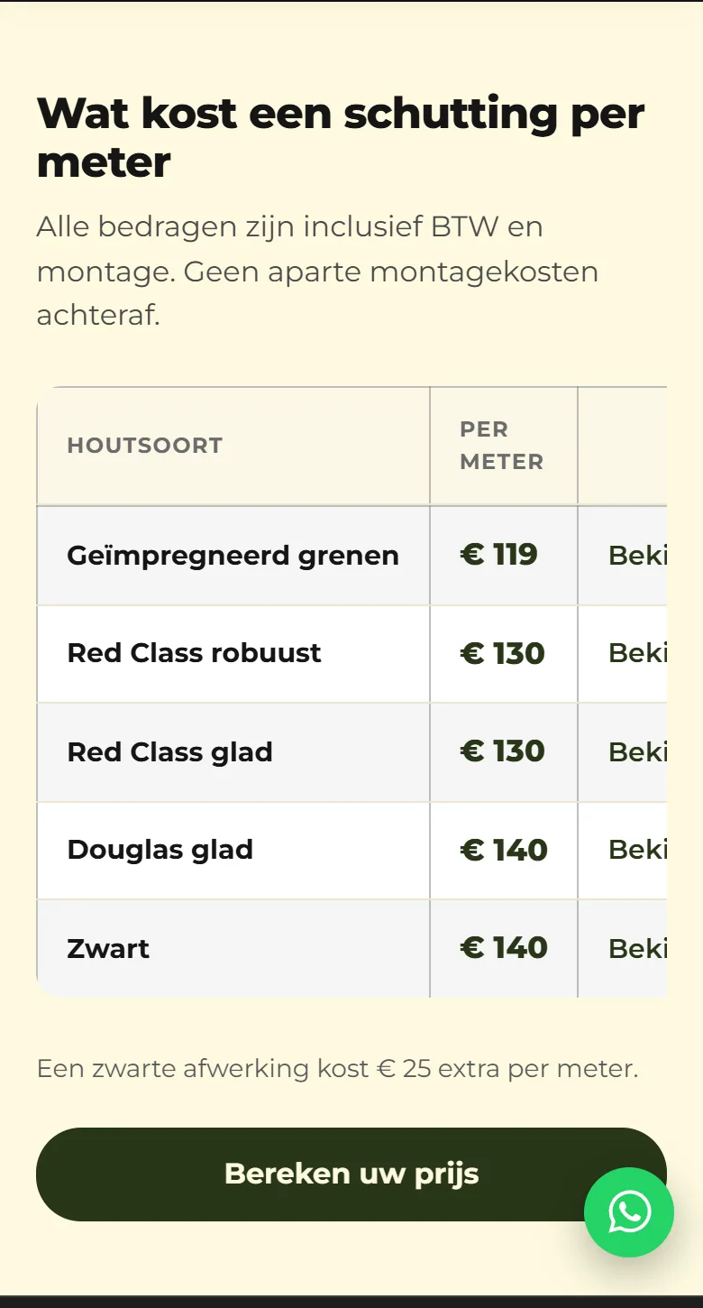 Woodsucces, de prijstabel